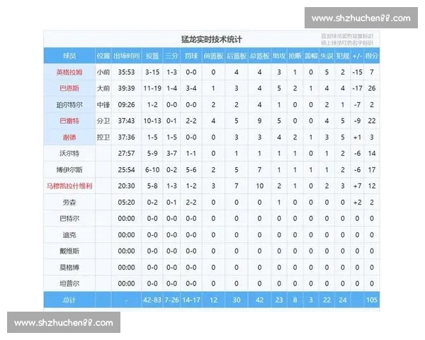 NBA季后赛球星数据统计与排行榜
