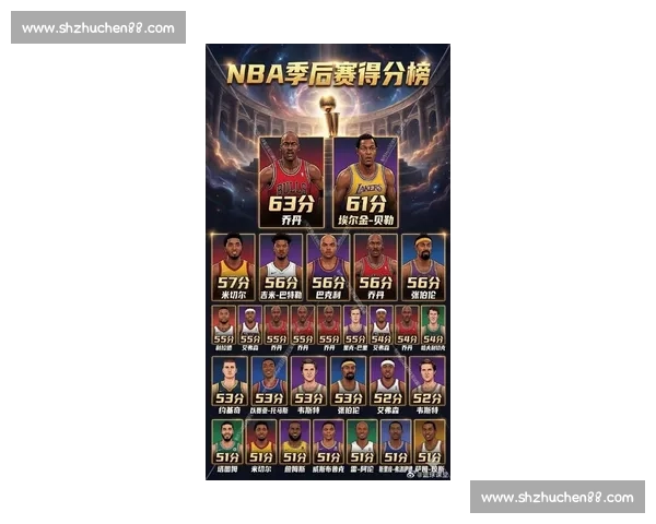 NBA季后赛得分榜：谁是本届季后赛得分王？_20260526125424